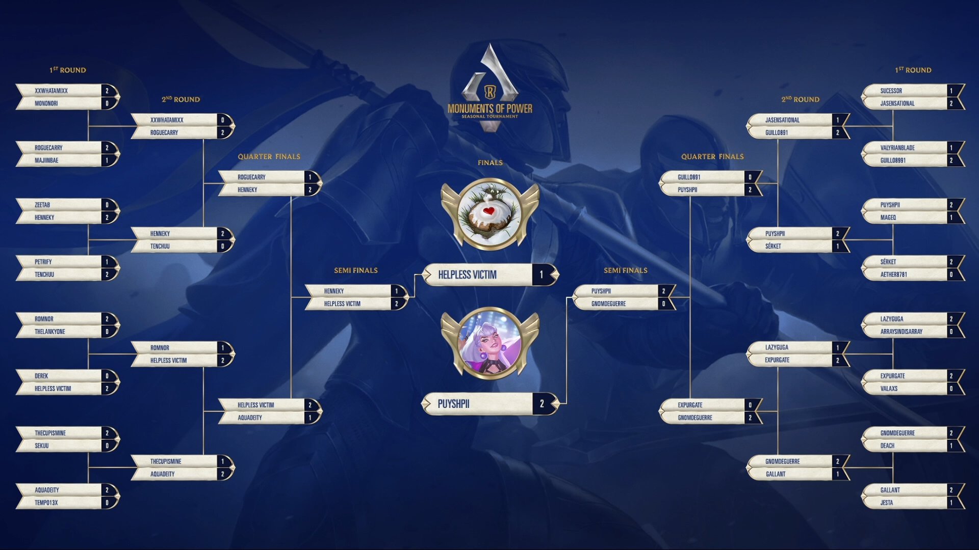 Legends of Runeterra World Championship 2023 - Top 8 Bracket Stage - Day 3  