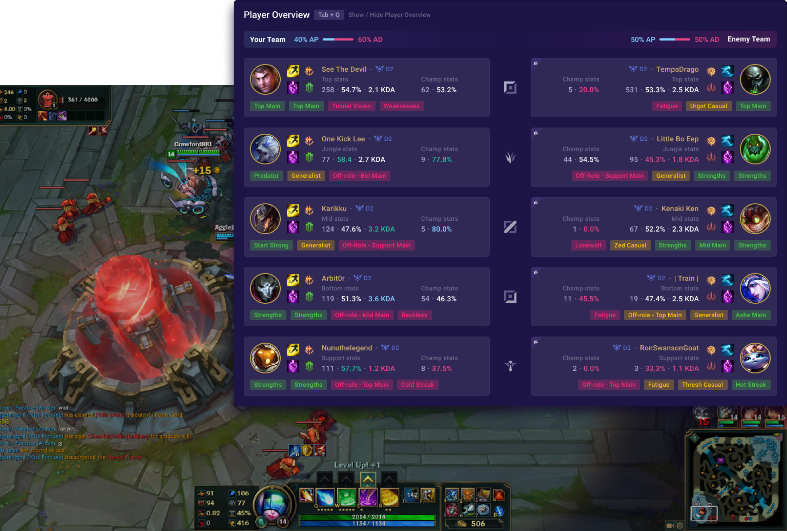 are OVERLAYS allowed in TFT?