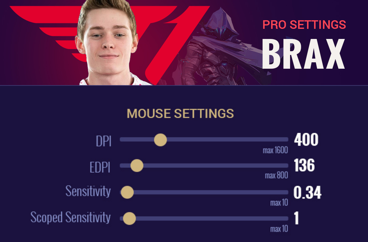 Brax's mouse sensitivity