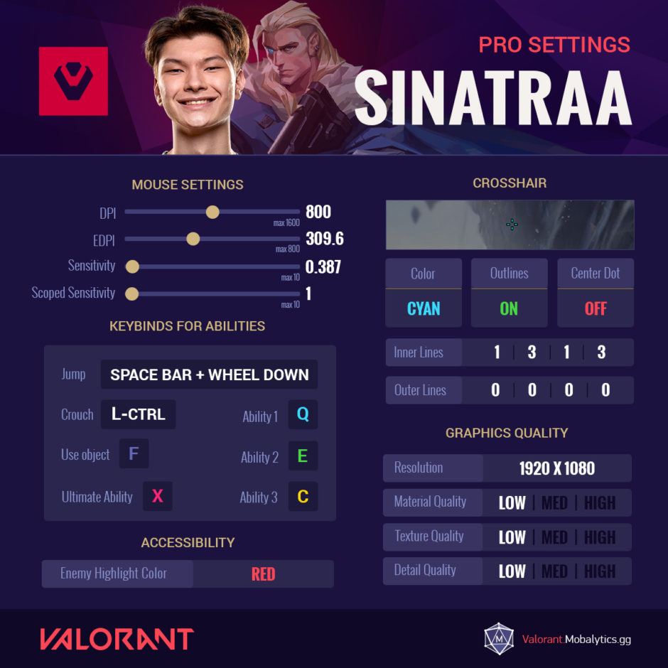 Valorant pro settings. Dot Crosshair valorant. EXITLAG valorant settings. Yay valorant settings.