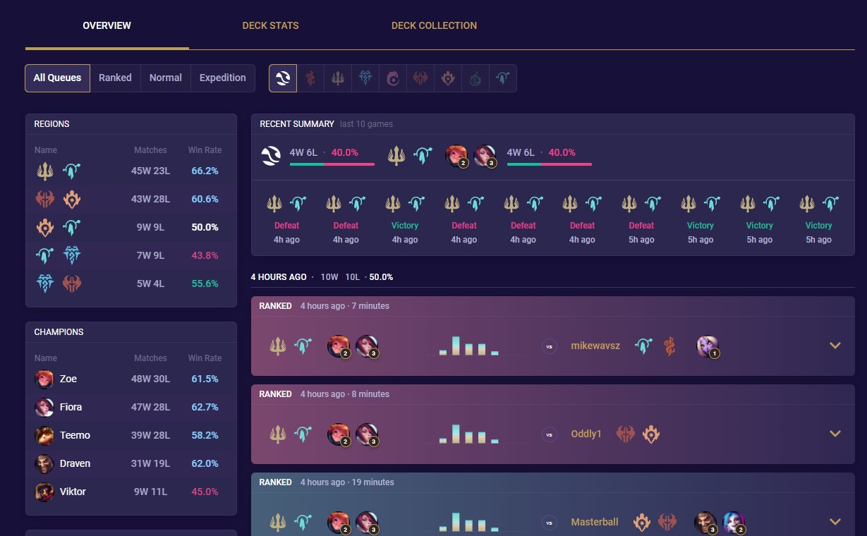 TFT SET 4: Fates - TFT Stats, Leaderboards, League of Legends Teamfight  Tactics 