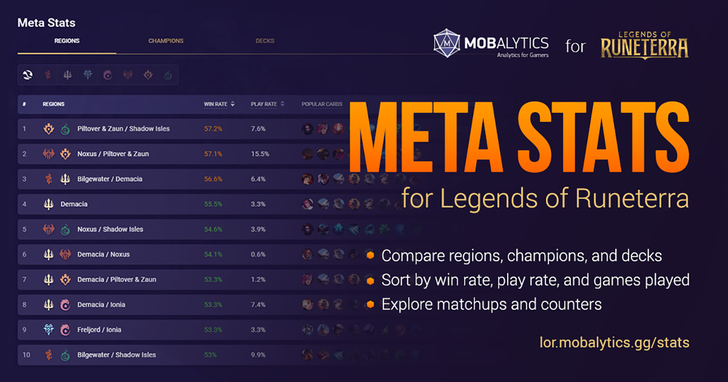 King of Micro#NA1 - Summoner Stats - League of Legends