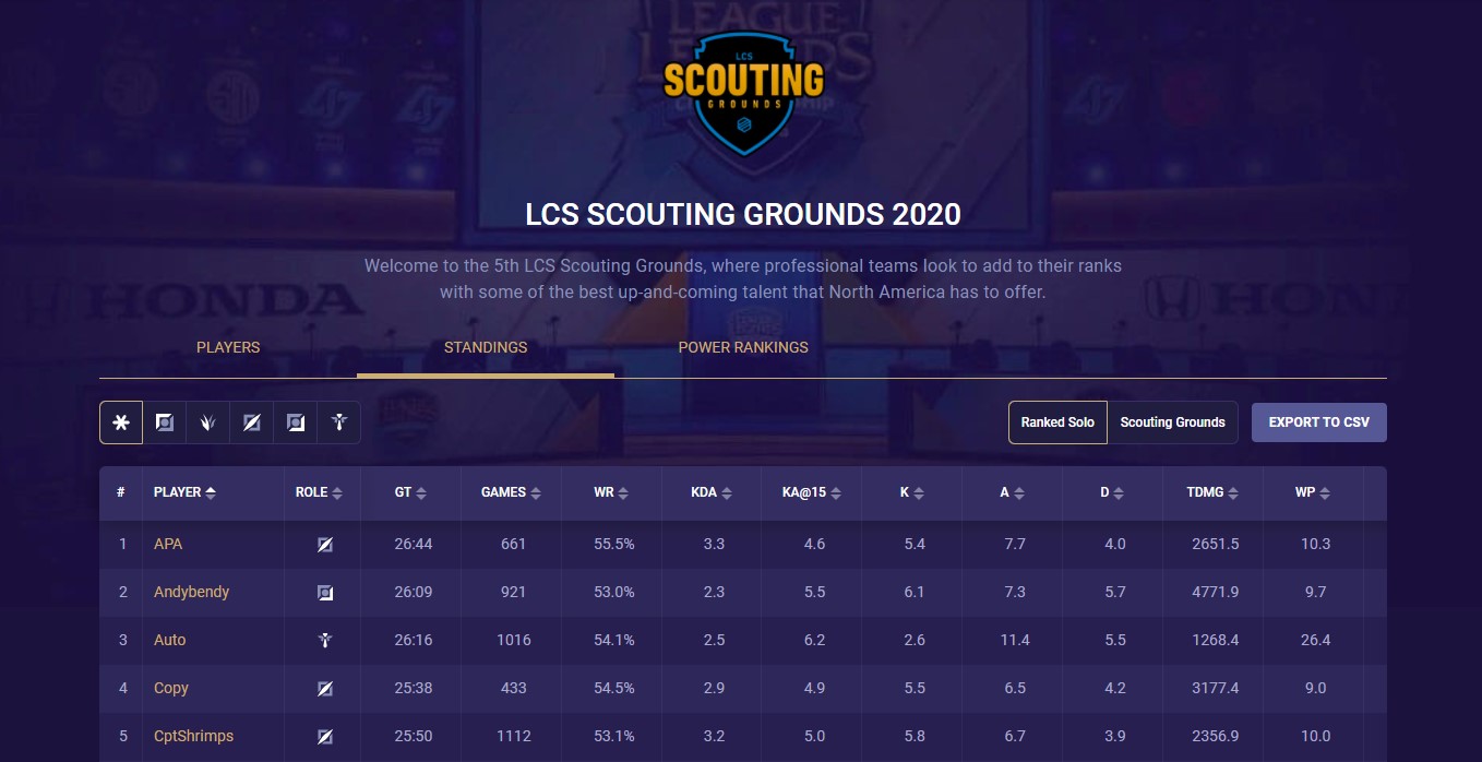 Scouting Grounds 2020 Site screenshot