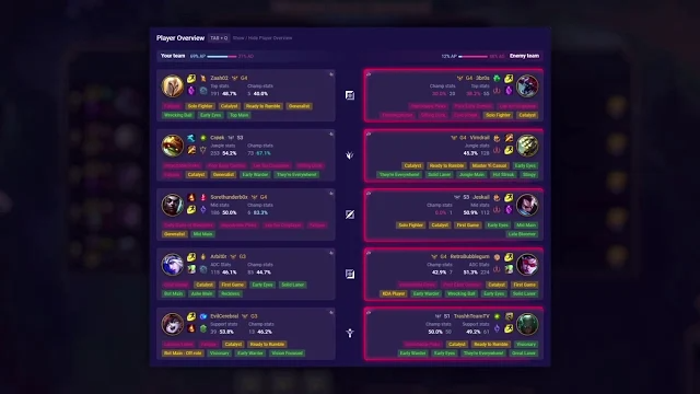 I made an Overlay for TFT that shows information over your game