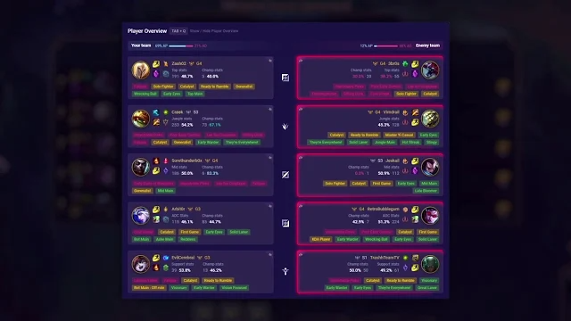 Zar App - The Best In-Game Coaching Overlay for League of Legends - Zar