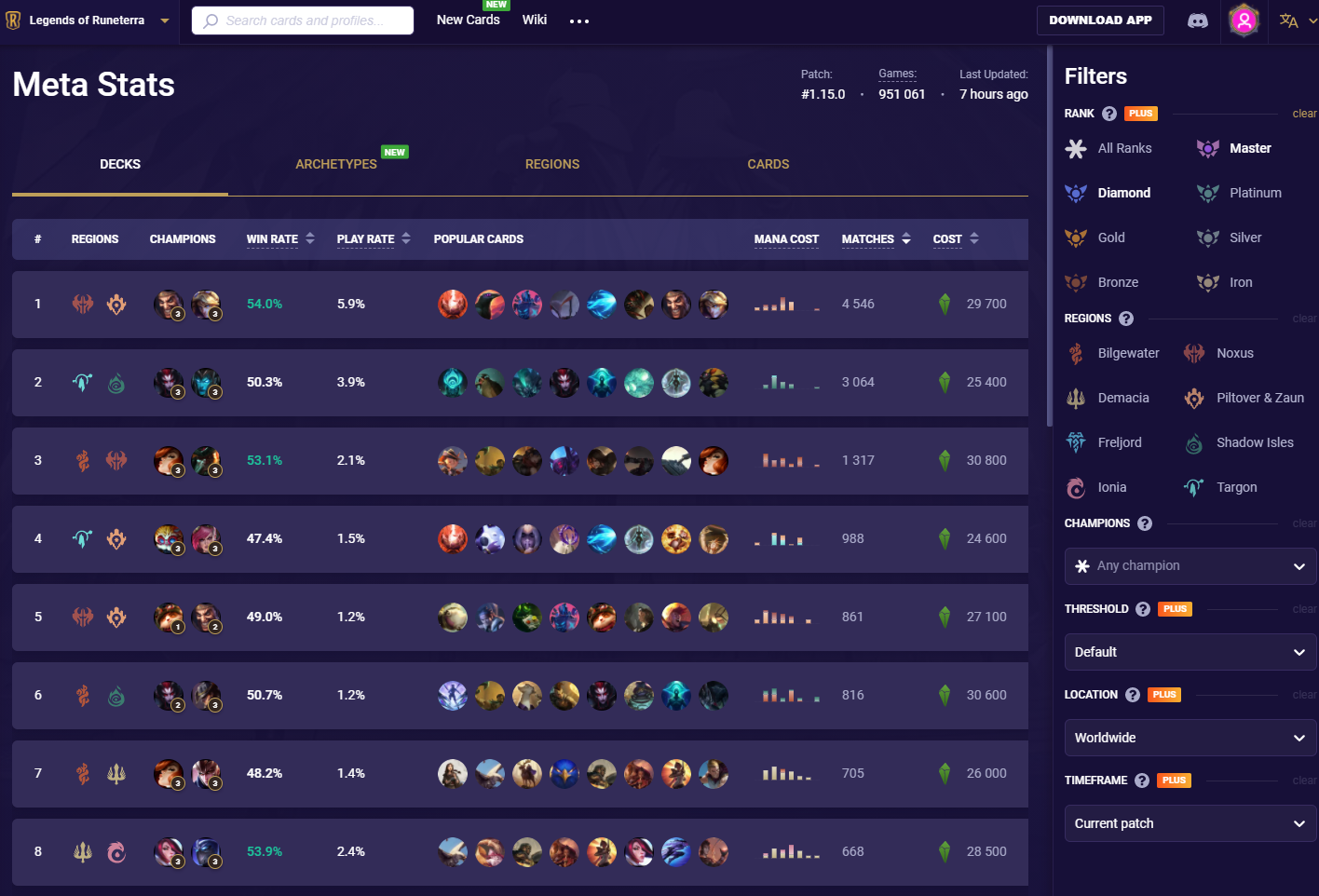 King Branco#TTV - Summoner Stats - League of Legends