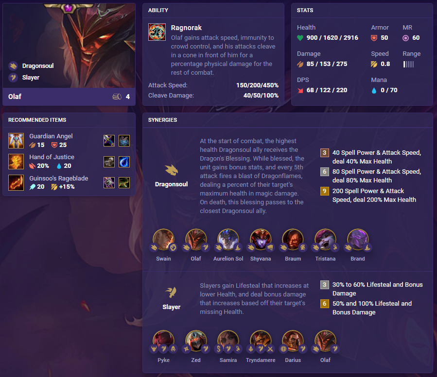 TFT Set 4.5 Olaf