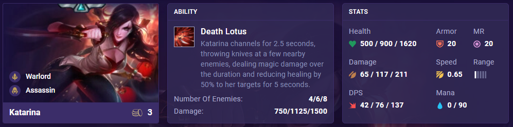 TFT Set 4.5 Katarina