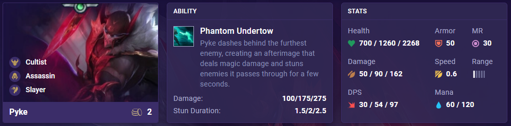 TFT Set 4.5 Pyke