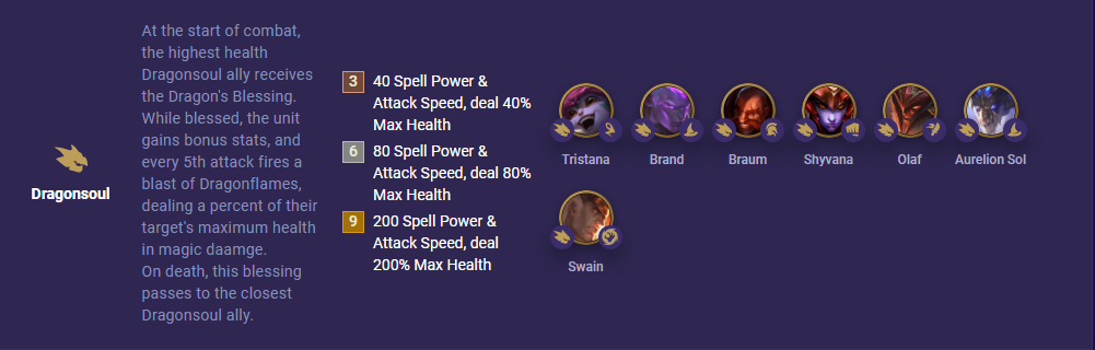 TFT SET 4.5 : Festival of Beasts - TFT Stats, Leaderboards, League of  Legends Teamfight Tactics 