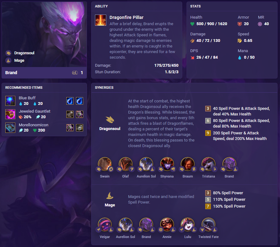 TFT SET 4: Fates - TFT Stats, Leaderboards, League of Legends Teamfight  Tactics 