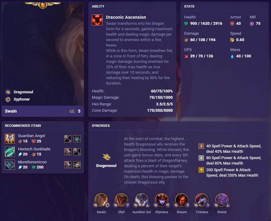 TFT Set 4.5 Swain