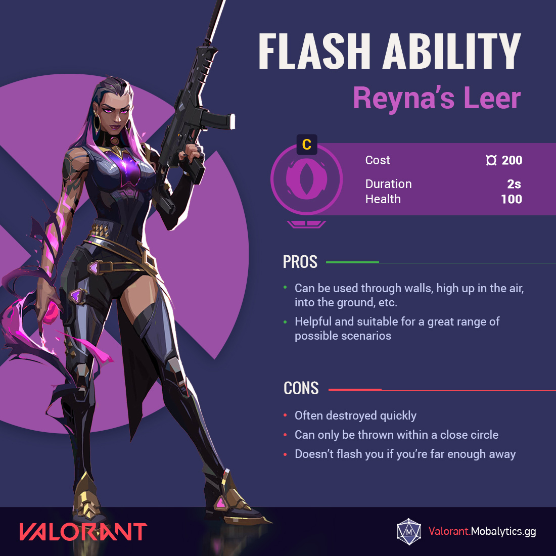 Reyna Flash Infographic