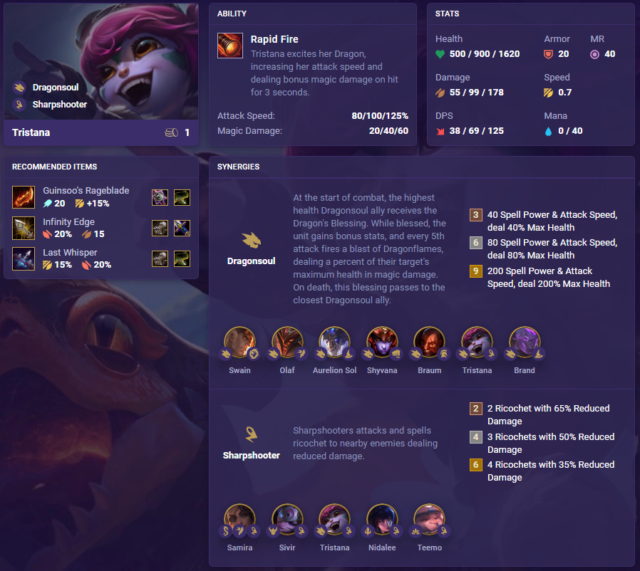 TFT Set 4.5 Tristana