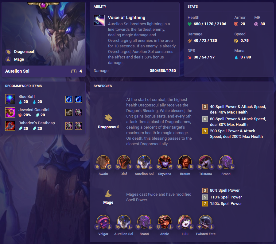 TFT Set 4.5 Aurelion Sol