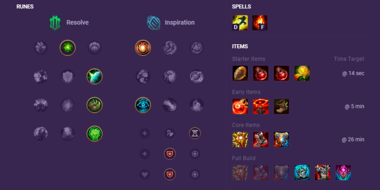 How To Find The Best Builds In League Of Legends - Mobalytics