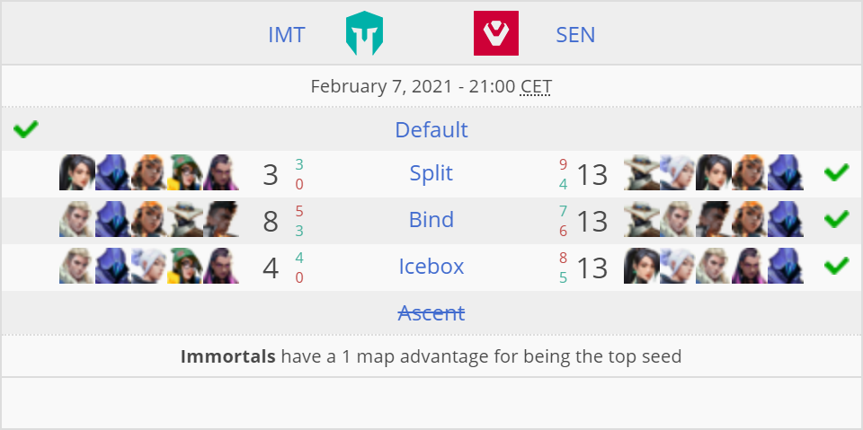 IMT vs SEN Series results