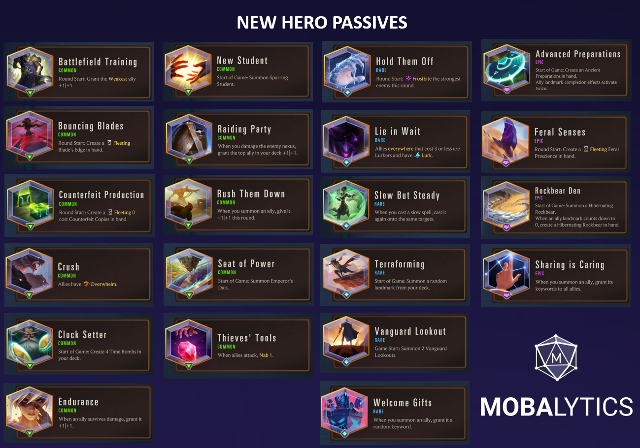 New Hero Passives (Lab of Legends)