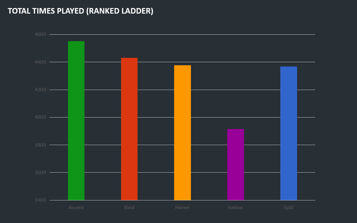 Valorant Pro Korean Meta Analysis - Mobalytics