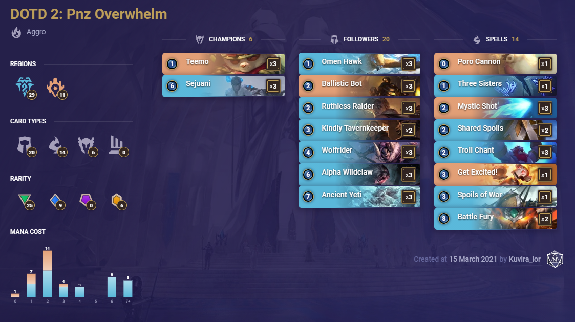 4 OffMeta LoR Decks With Competitive Potential Mobalytics