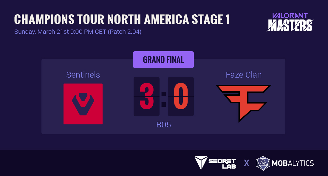 The Valorant Meta Following The Masters 3 - Champions Tour