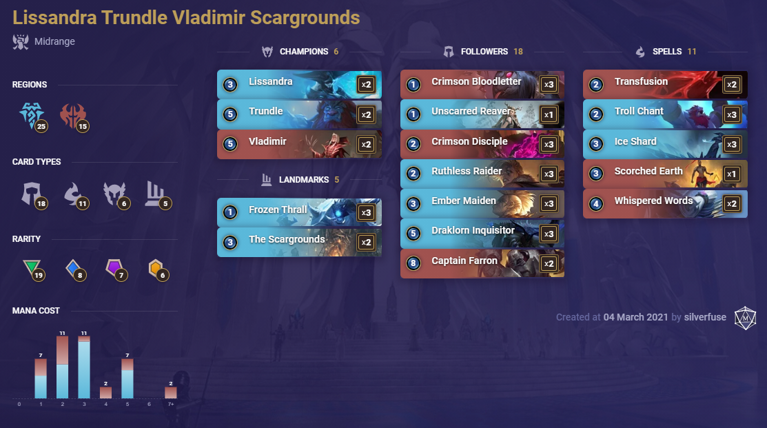 Lissandra Trundle Vladimir Scargrounds