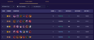 How to Use the Mobalytics TFT Profile - Mobalytics