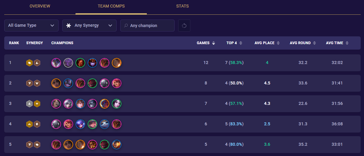 TFT Profile Team Comps Tab