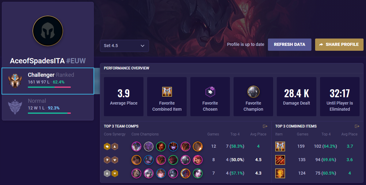 TFT Profile Overview