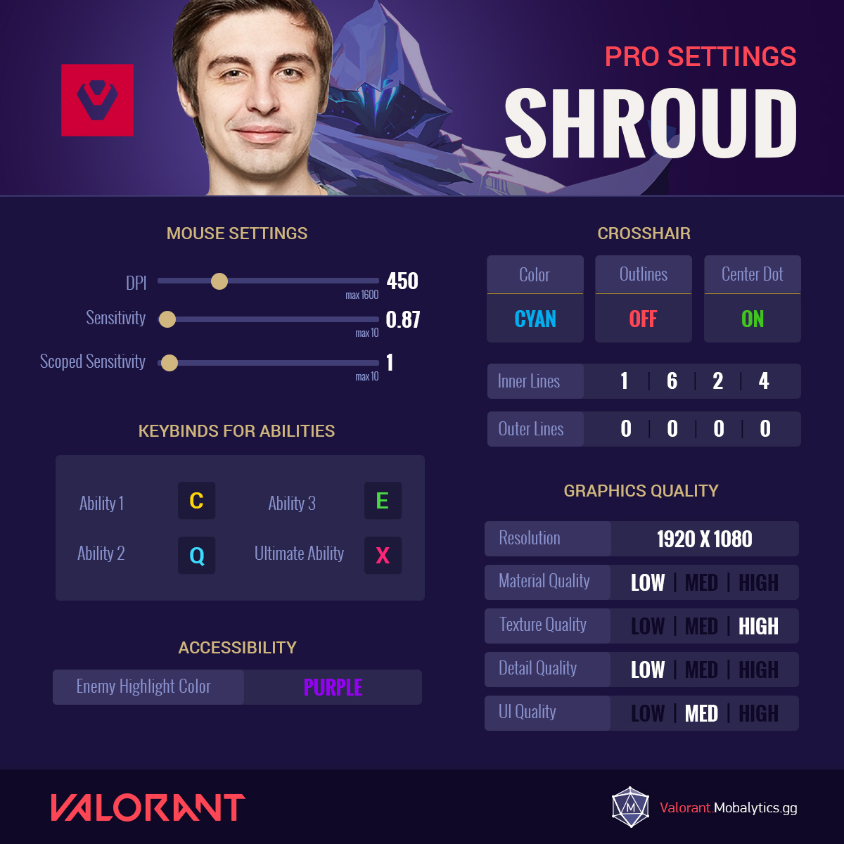 sen shroud valorant pro settings