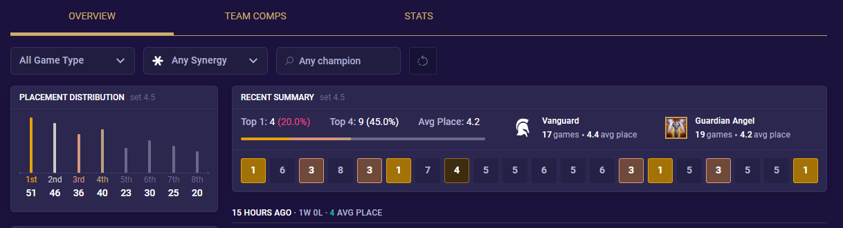 MAD FefoPL's TFT Overview Stats - Teamfight Tactics Tracker