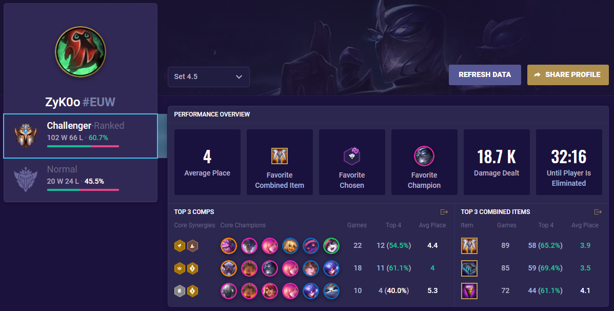 TFT Zyk0o Profile