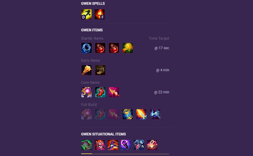 LoL Gwen Build: Abilities, Runes & Items