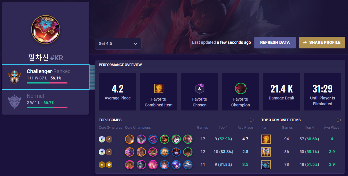 TFT SET 3.5 : Return to the Stars - TFT Stats, Leaderboards, League of  Legends Teamfight Tactics 