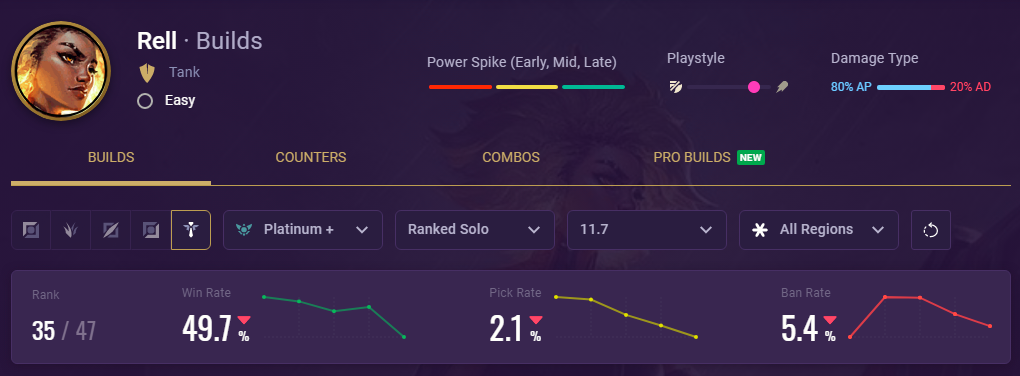 LoLalytics: como usar o site para ver builds, meta e estatísticas do MOBA