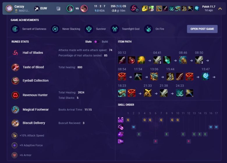 How To Find The Best Builds In League Of Legends - Mobalytics