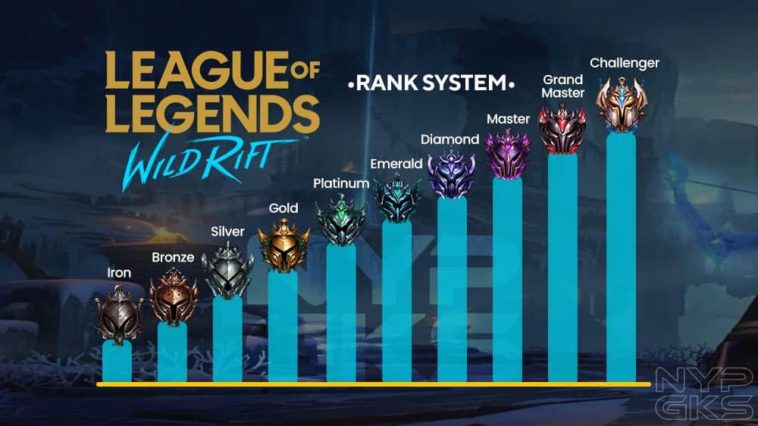 Wild Rift is the perfect jumping-on-point for League of Legends - Dexerto