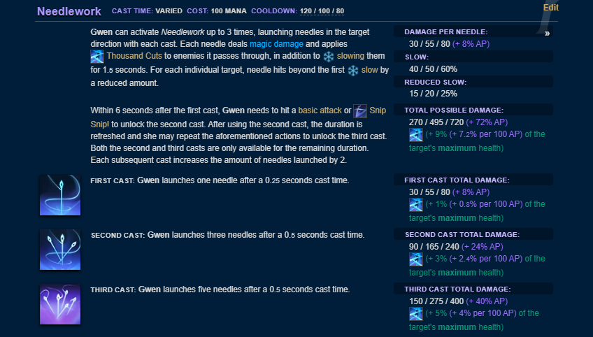 LoL Gwen Build: Abilities, Runes & Items