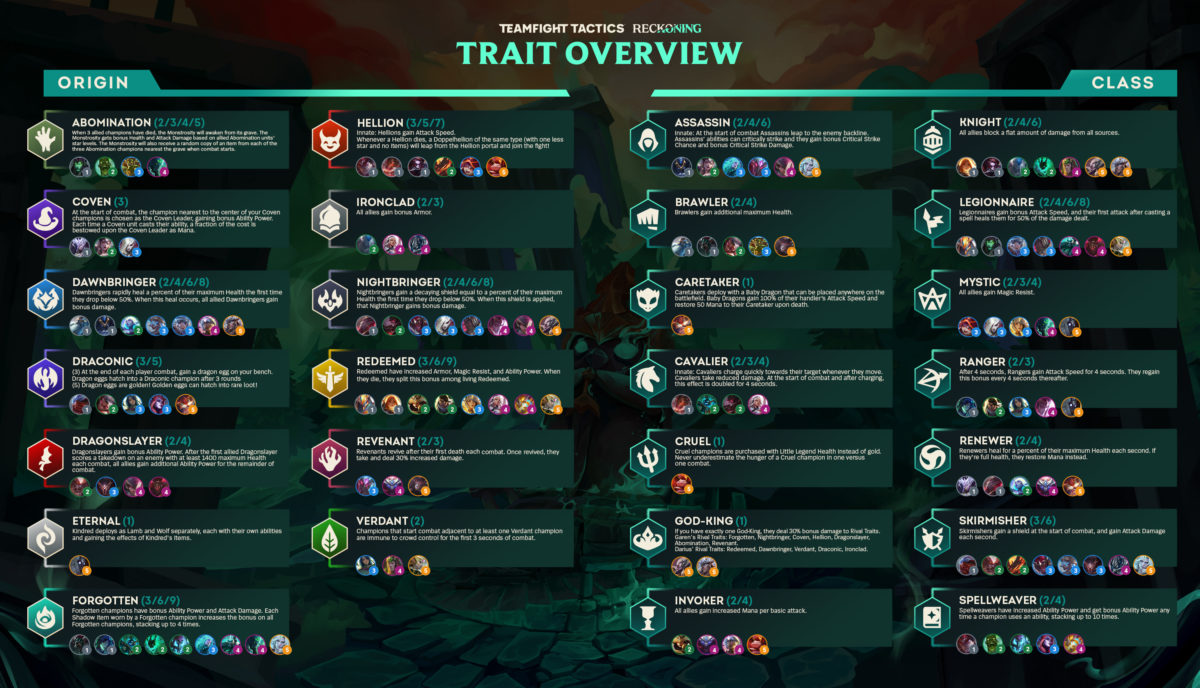 All New Champions And Traits In TFT Set 5: Reckoning - Mobalytics