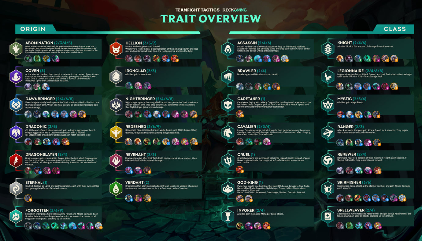 All New Champions And Traits In TFT Set 5 Reckoning Mobalytics