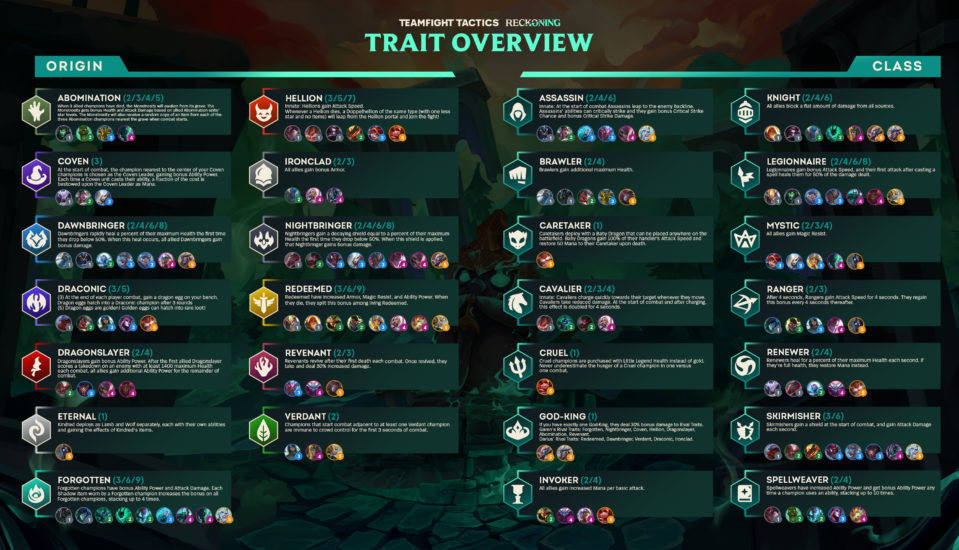 All New Champions and Traits in TFT Set 5: Reckoning - Mobalytics