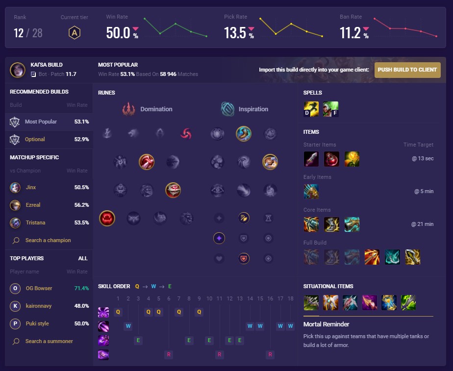 Mobalytics - Highest Win Rate Champions // EACH LANE