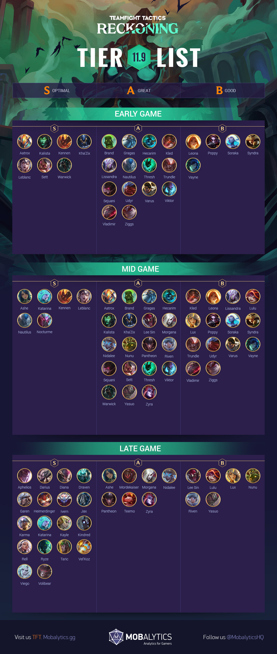 Tft Tier List Best Tft Champions For Patch 11 9 Mobalytics