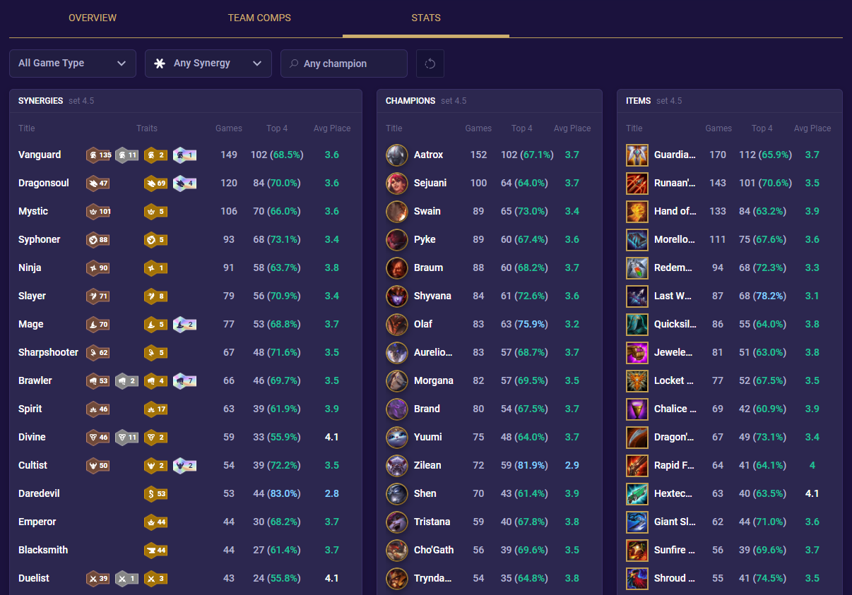 Mobalytics - Top & Mid Meta Stats 📊 Interested in trying