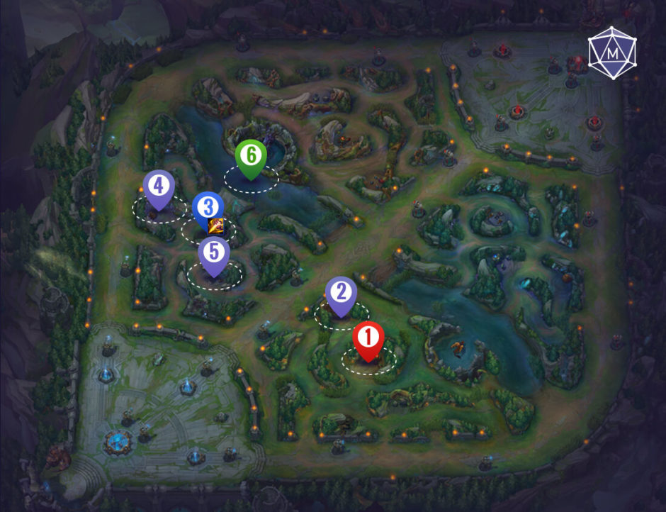 4 Tips to Improve your Early Game Farming in League of Legends - Mobalytics