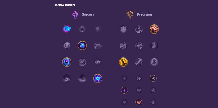 Karthus ARAM Build, Runes, Items, and Skill Guide