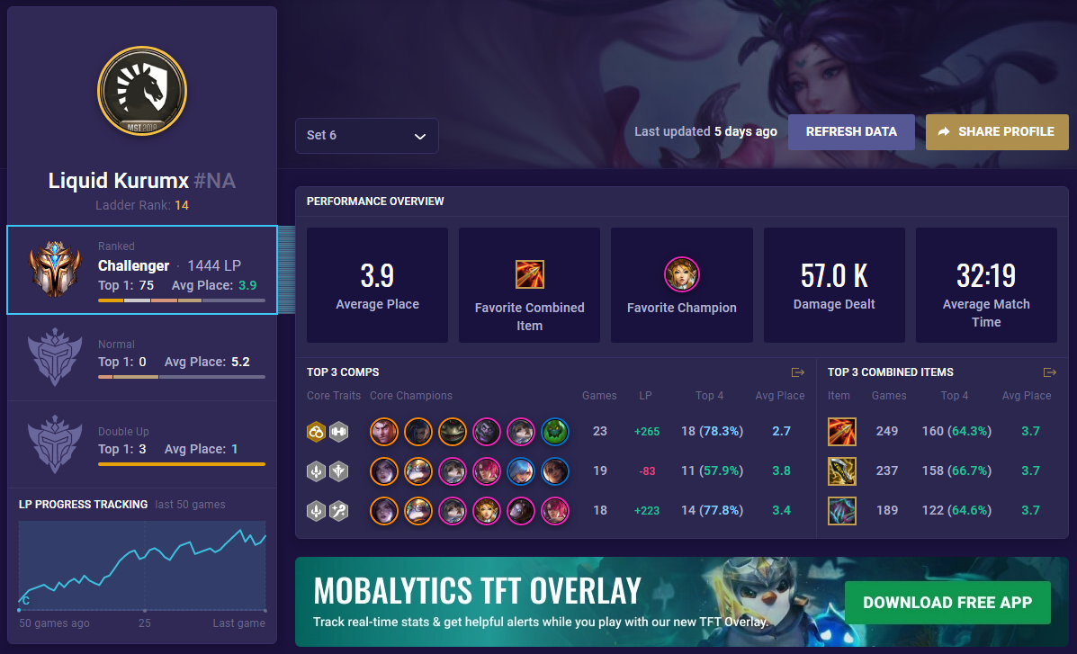 TFT Deck Team Comps - TFT Stats, Leaderboards, League of Legends