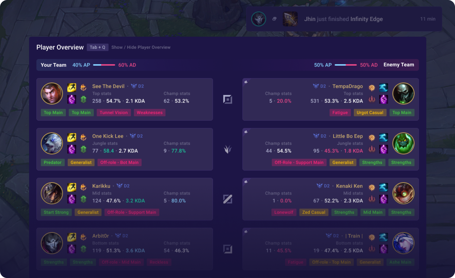 League of Legends (LoL) stats and tools