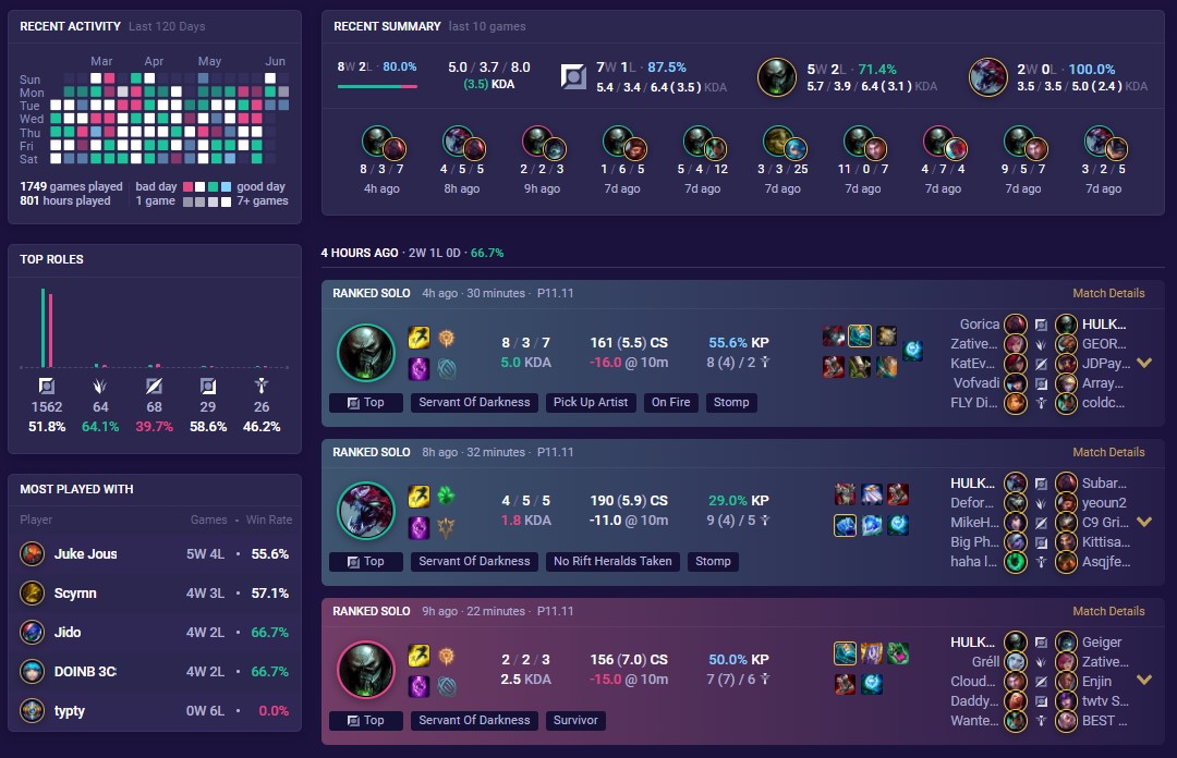 Mobalytics - Highest Win Rate Champions // EACH LANE