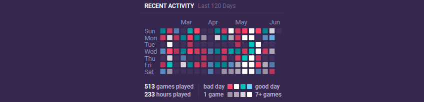 Recent Activity All Games